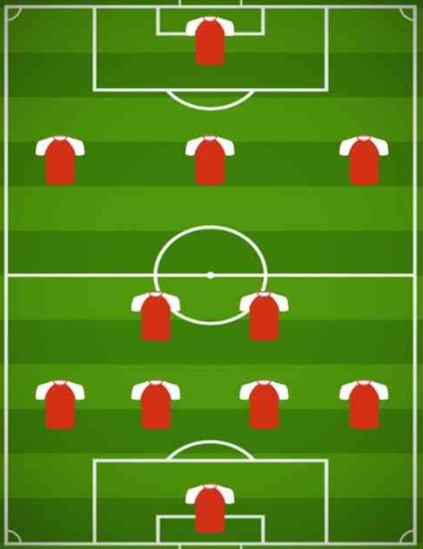 Formasi 3-4-2-1: Inovasi Taktikal dalam Sepak Bola Modern
