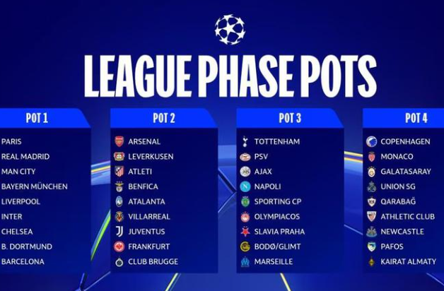 apa-saja-pertandingan-champions-league-minggu-ini