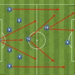 Perkembangan Taktik Sepak Bola Modern dari Masa ke Masa