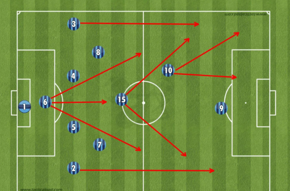 Perkembangan Taktik Sepak Bola Modern dari Masa ke Masa