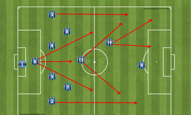 Perkembangan Taktik Sepak Bola Modern dari Masa ke Masa